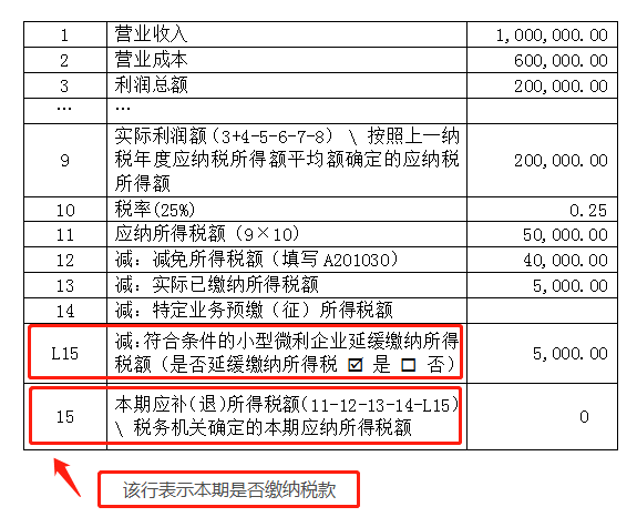 申報表修訂后，小微企業如何申請二季度延緩繳納？