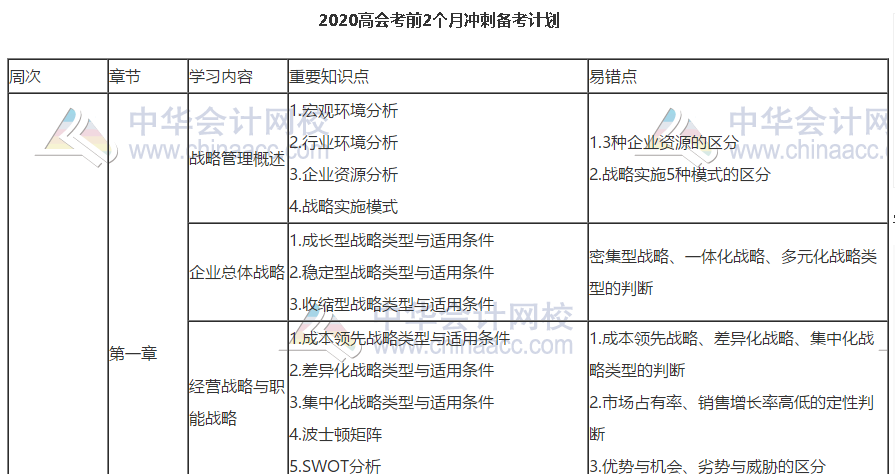 會做筆記的高級會計師考生獲得了哪些備考優勢？