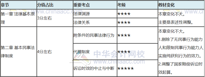 注會(huì)只剩百天 你還沒復(fù)習(xí)？看完這些 及格線穩(wěn)了！