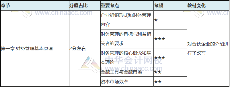 注會(huì)只剩百天 你還沒復(fù)習(xí)？看完這些 及格線穩(wěn)了！