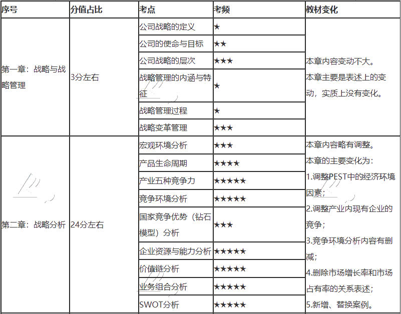注會(huì)只剩百天 你還沒復(fù)習(xí)？看完這些 及格線穩(wěn)了！