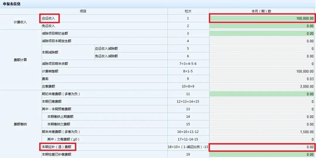 文化事業(yè)建設(shè)費(fèi)免征如何申報(bào)？一起看過(guò)來(lái)！