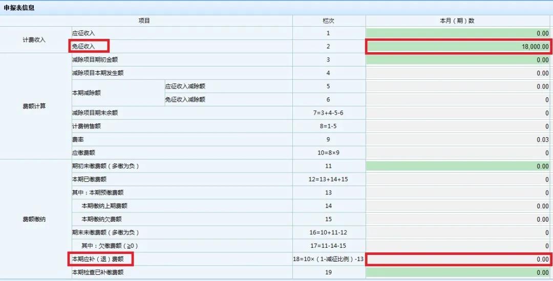 文化事業(yè)建設(shè)費(fèi)免征如何申報(bào)？一起看過(guò)來(lái)！