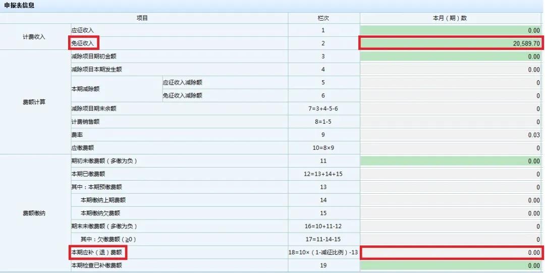文化事業(yè)建設(shè)費(fèi)免征如何申報(bào)？一起看過(guò)來(lái)！