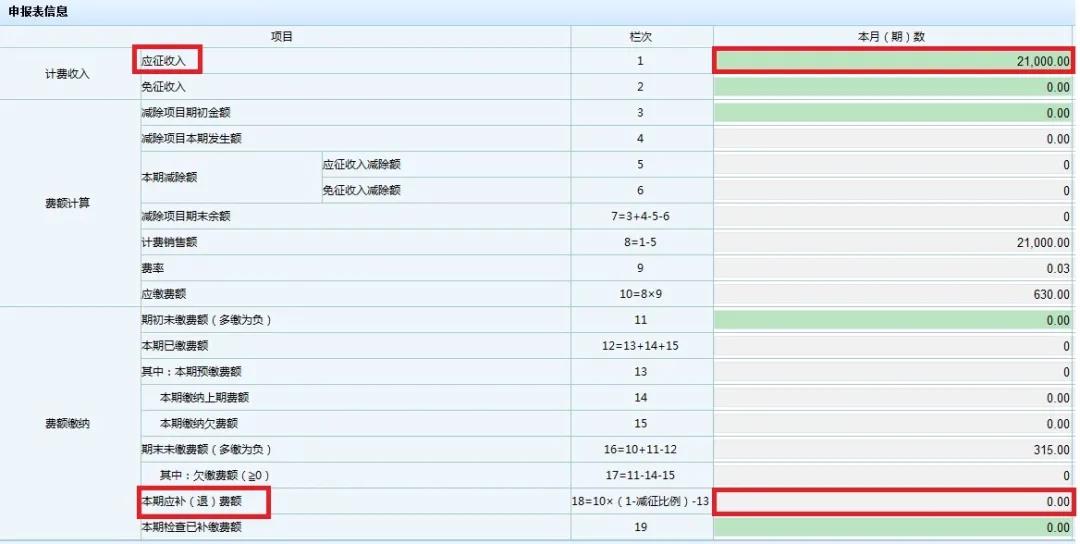 文化事業(yè)建設(shè)費(fèi)免征如何申報(bào)？一起看過(guò)來(lái)！