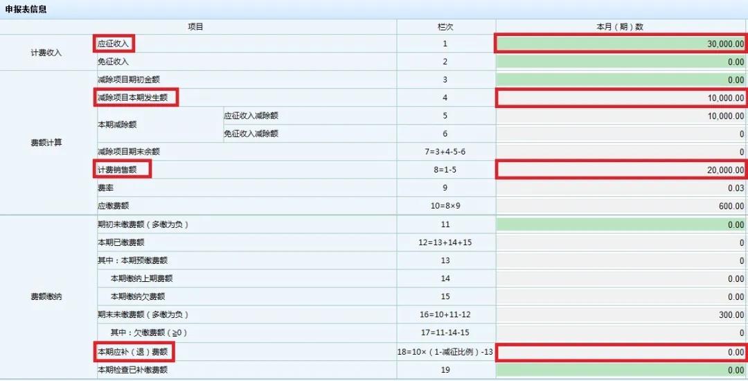 文化事業(yè)建設(shè)費(fèi)免征如何申報(bào)？一起看過(guò)來(lái)！