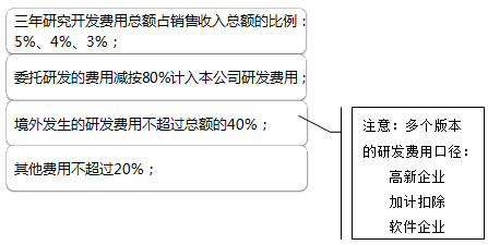 正保會計網校