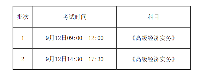 福建高級經濟師報名簡章