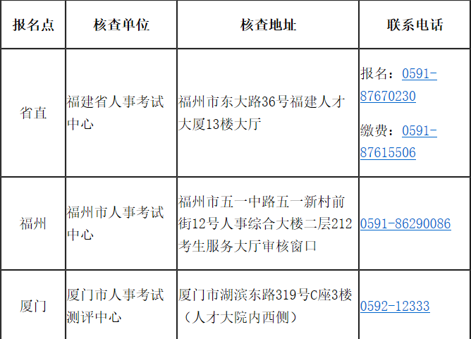 福建省2020年高級經濟師報考簡章已經公布！