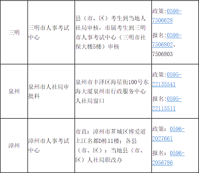 福建省2020年高級經濟師報考簡章已經公布！