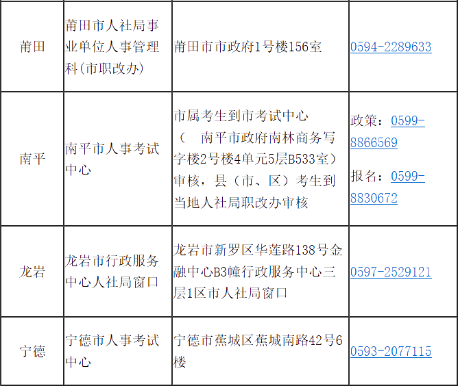 福建省2020年高級經濟師報考簡章已經公布！