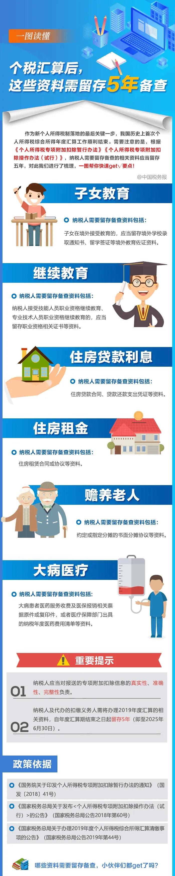 個稅匯算后，這些資料需留存5年備查！一圖讀懂！