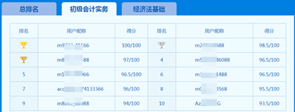 人家初級(jí)會(huì)計(jì)實(shí)務(wù)都100分了 你還在說(shuō)難？
