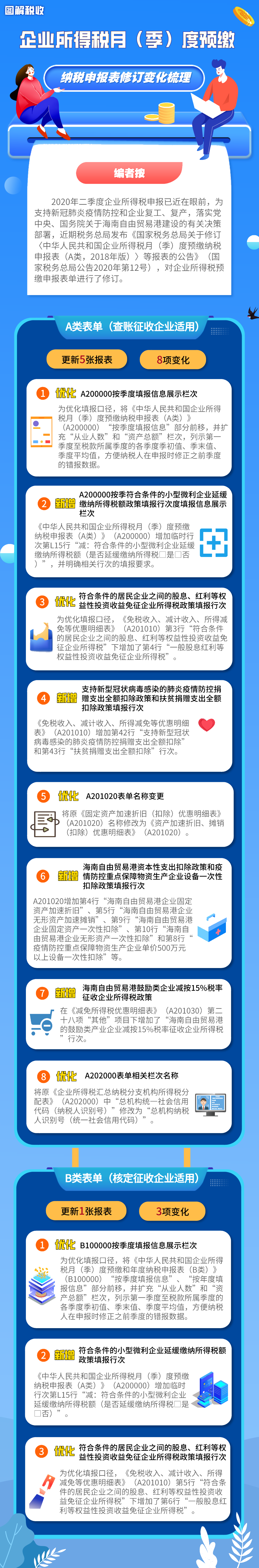 提醒！企業所得稅月（季）度預繳納稅申報表更新，11項變化看這里