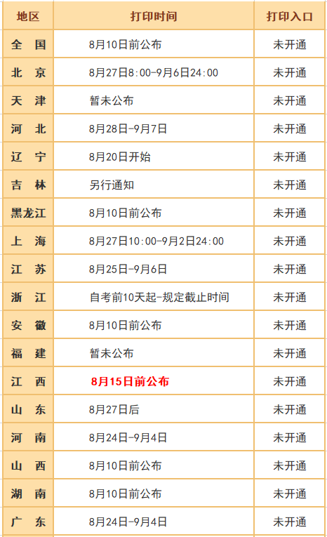 突發！又一省公布2020年中級會計考試安排變動！
