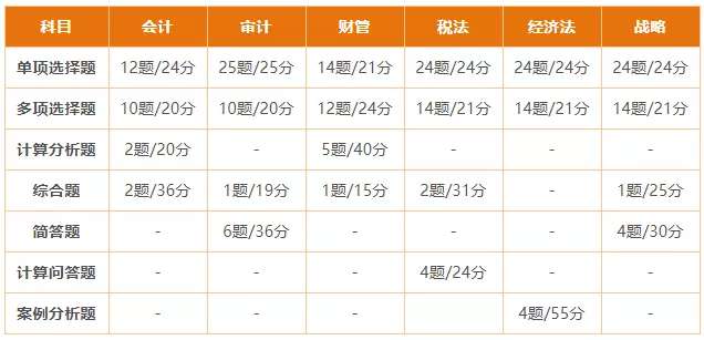 快速備考小技巧~注會考試你應該這樣答題成績會更好！