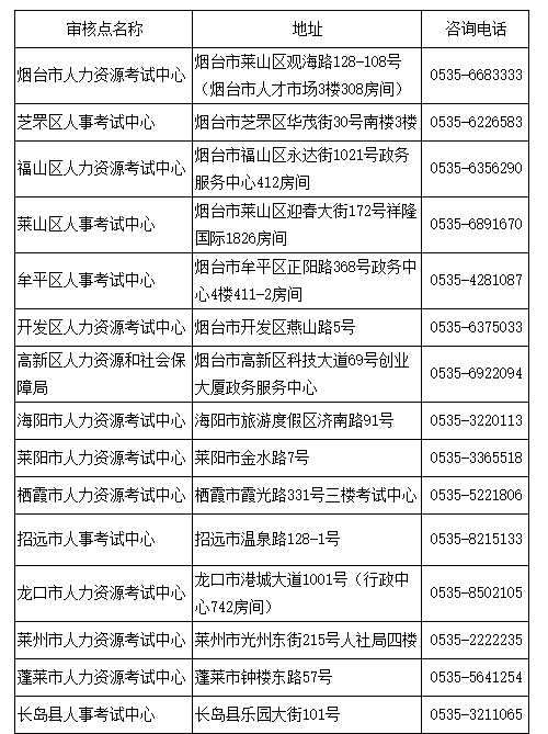 煙臺2020年高級經濟師報名時間