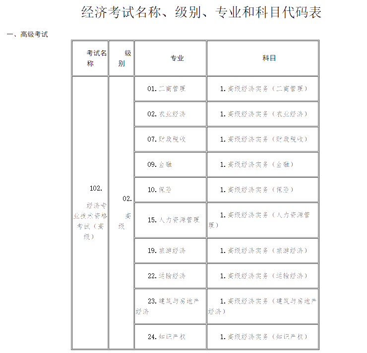 棗莊2020高級經濟師報名時間：7月10日—7月20日