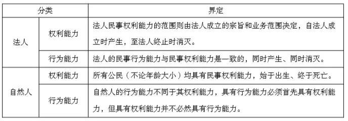 正保會計網校