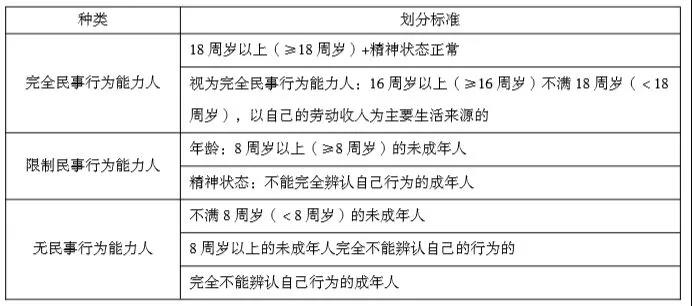 正保會計網校