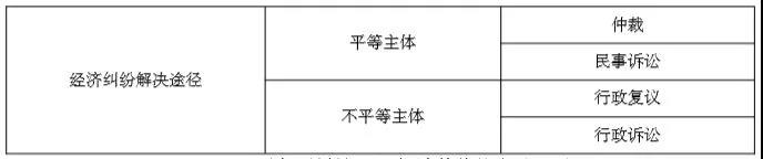 正保會計網校