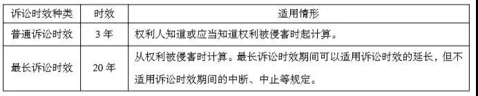 正保會計網校
