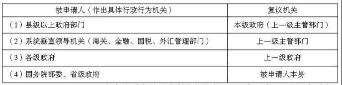 正保會計網校