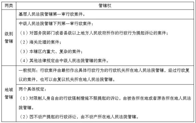 正保會計網校