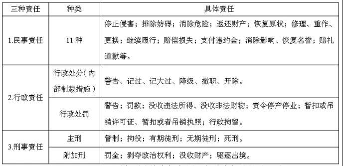 正保會計網校