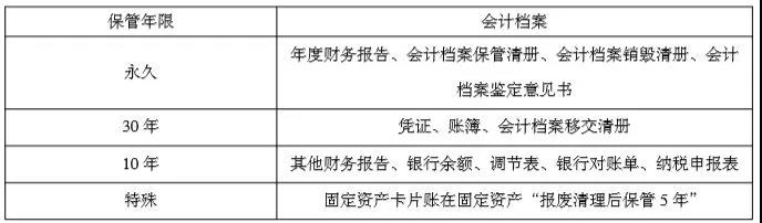正保會計網校