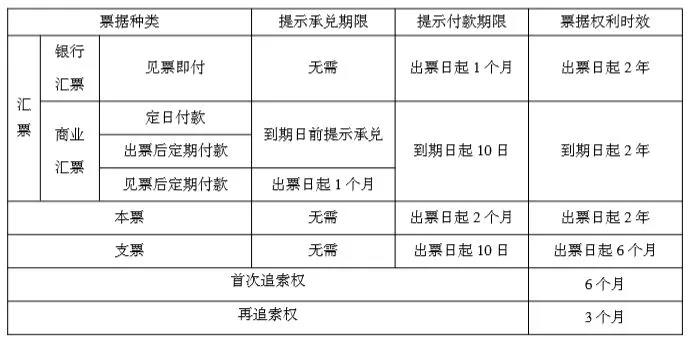 正保會計網校