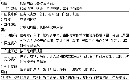 正保會計網(wǎng)校
