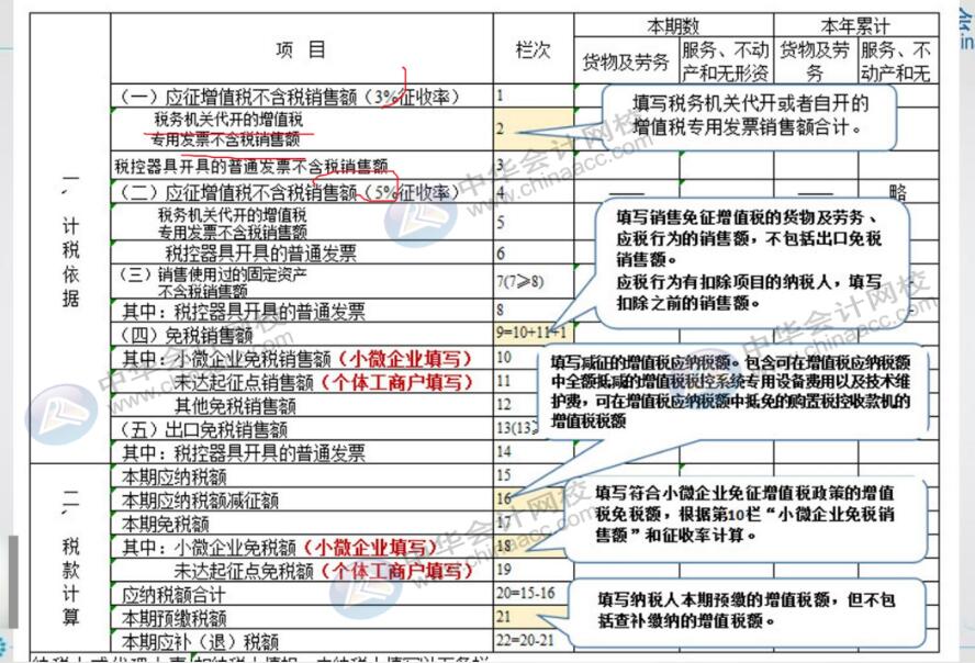 小規模納稅人填寫申報表需要注意哪些關鍵點？
