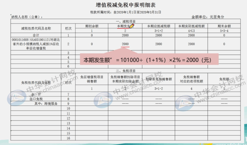 案例詳解3%降至1%征收率的小規(guī)模納稅人如何申報？