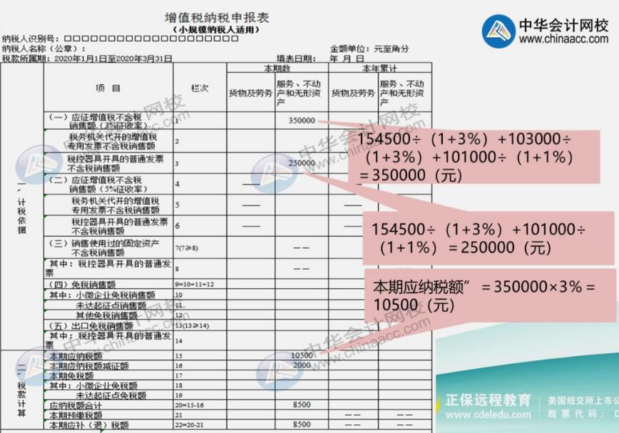 案例詳解3%降至1%征收率的小規(guī)模納稅人如何申報？