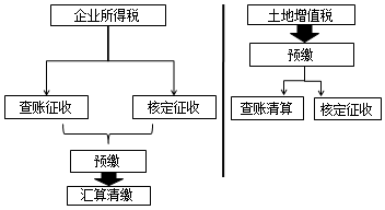 正保會計網(wǎng)校