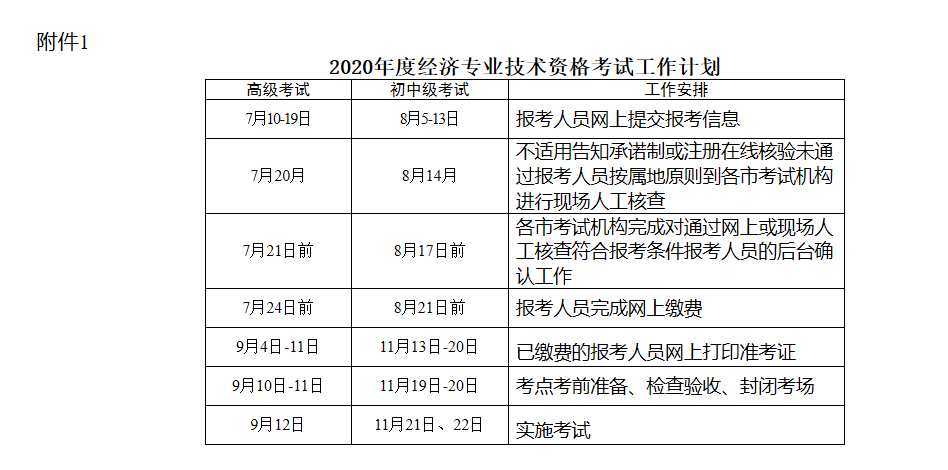河北2020年高級經濟師考試