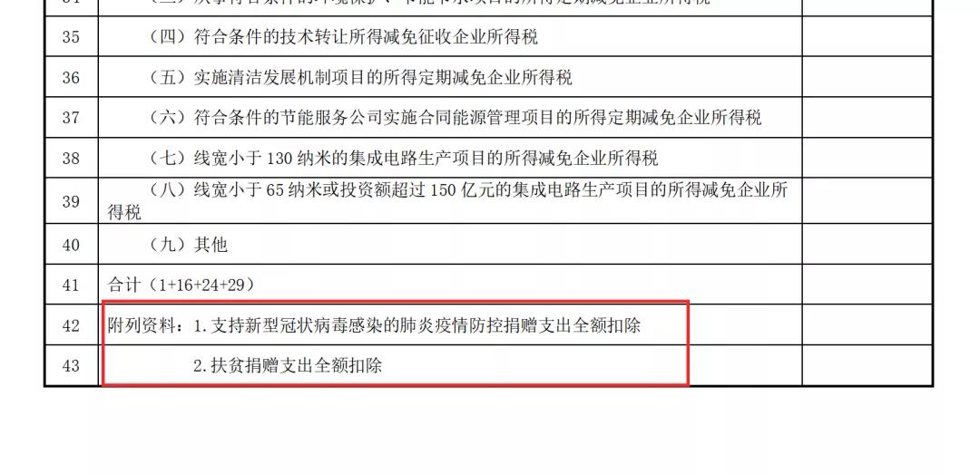 正保會計網校