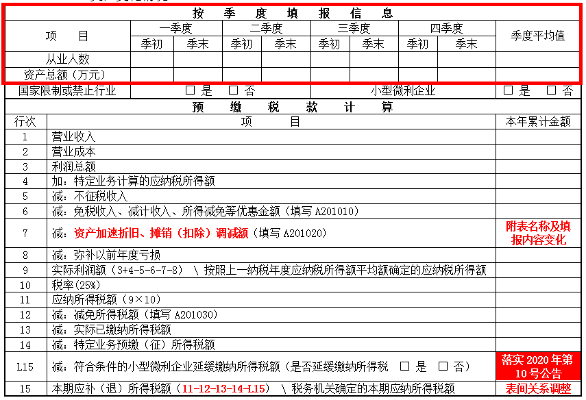 掌握這幾點，輕松get企業所得稅預繳申報表變化~