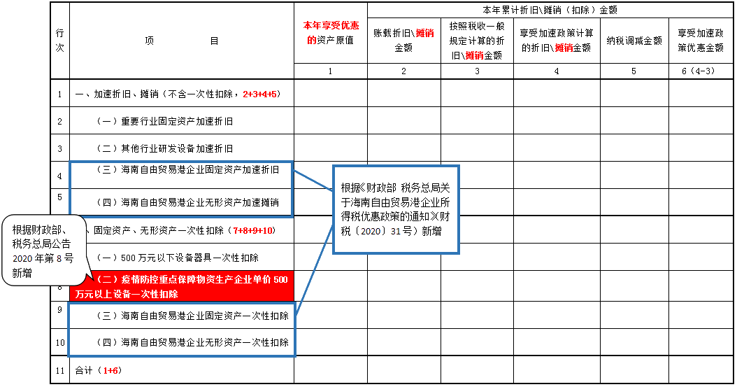 掌握這幾點，輕松get企業所得稅預繳申報表變化~