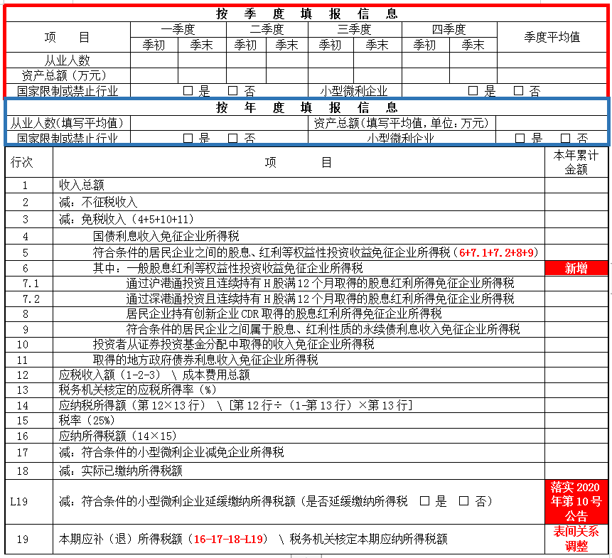 掌握這幾點，輕松get企業所得稅預繳申報表變化~