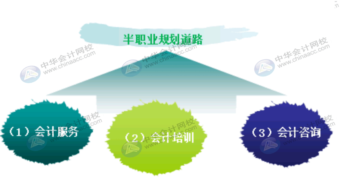 出納的工作流程及發展方向都是什么呢？
