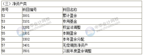 2019新政府會(huì)計(jì)科目表 科目名稱和編號(hào)完整版！