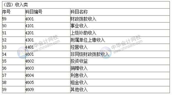 2019新政府會(huì)計(jì)科目表 科目名稱和編號(hào)完整版！