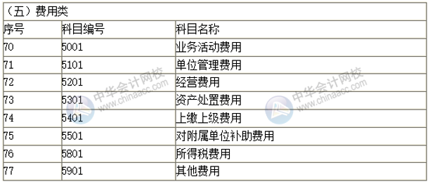 2019新政府會(huì)計(jì)科目表 科目名稱和編號(hào)完整版！