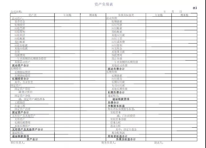 掌握這些公式財務工作橫著走~還不進來挨打！