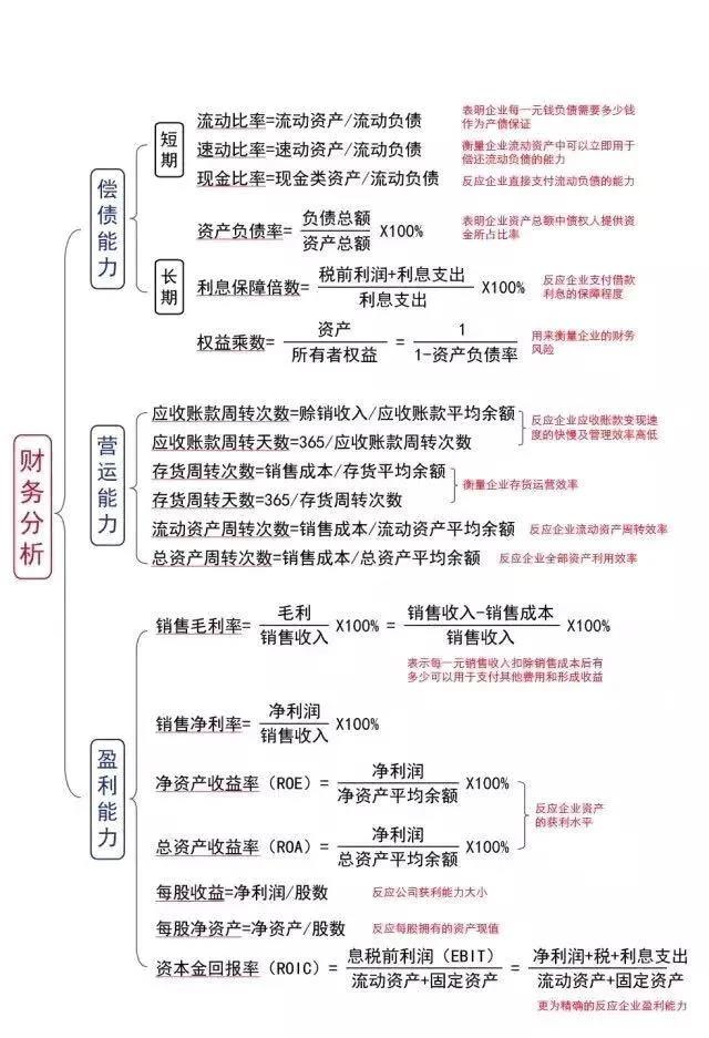 掌握這些公式財務工作橫著走~還不進來挨打！