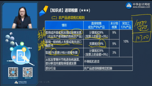 不要錯過！注會《稅法》劉丹老師微課：農產品進項稅抵扣規則