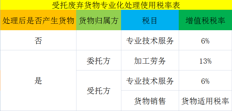 正保會計網校