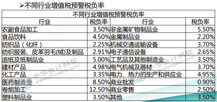 正保會計網校